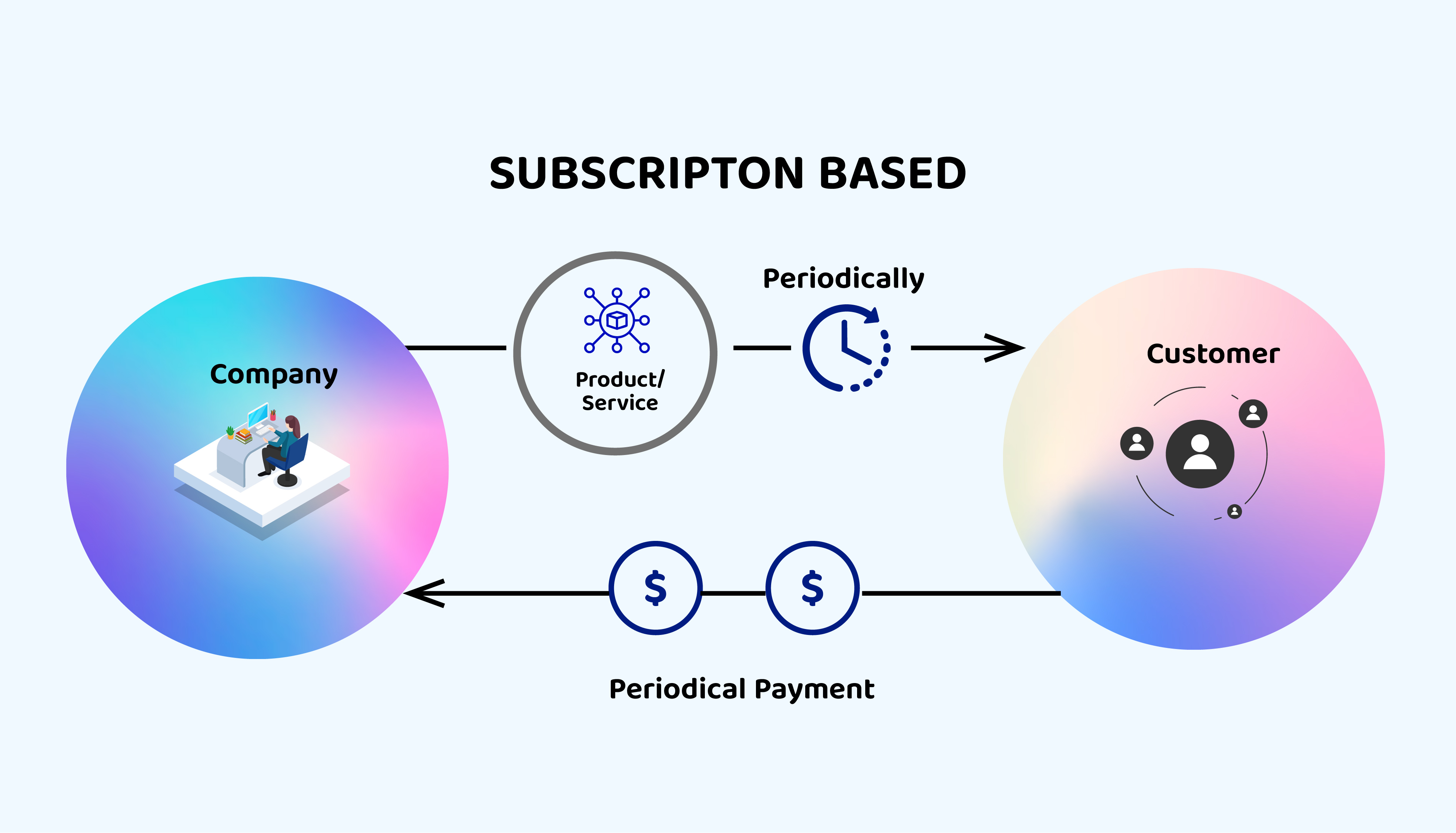 Subscriptions